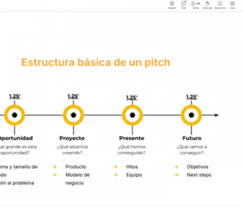 estructura-basica-de-un-pitch